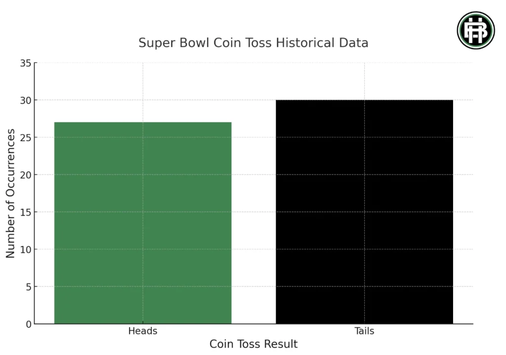 super bowl coin toss history